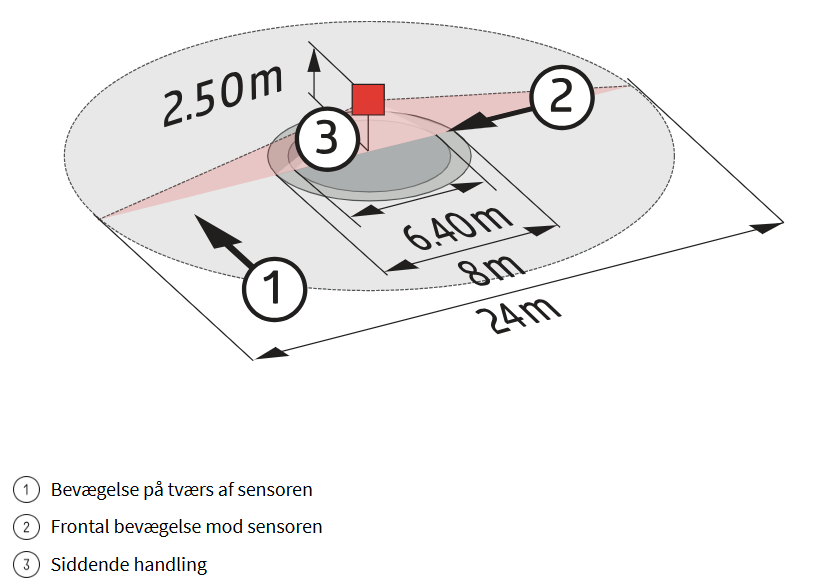 BEG Casambi + DALI2 tilstedeværelsessensor indbygning - PD4N-CAS DALI-2 - H.2.5 Ø24m - Casambi ned integreret DALI strømforsyning